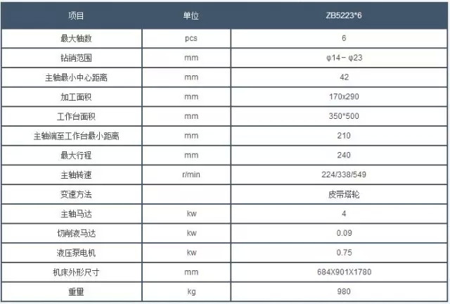 西安(ān)鑽床參(cān)數 西安(an)鑽床參(can)數