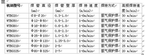 焊管(guan)生産線參(cān)數 焊(hàn)管生産線(xian)參數