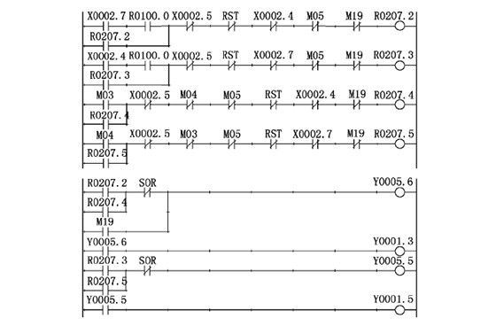 數(shù)控銑床主軸(zhóu)控制 數控銑床(chuáng)主軸控制