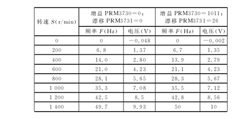 設置(zhì)增益及漂移(yi)參數 設(she)置增益及漂(piao)移參數